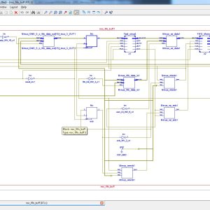 FIFO Buffers of NoC