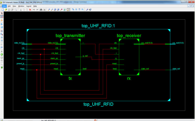 ASIC design of UHF RFID reader digital baseband » Nxfee Innovation