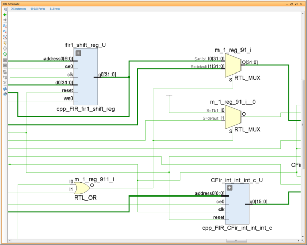 Source Code Error Detection Hls Based Functional Verification