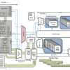 Design and Implementation of Efficient Streaming Deblocking and SAO Filter for HEVC Decoder 1 Deblocking