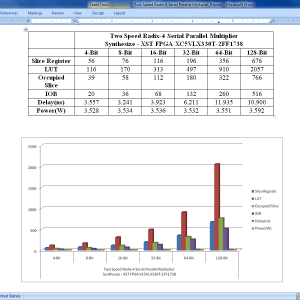 Two-Speed, Radix-4, Serial–Parallel Multiplier