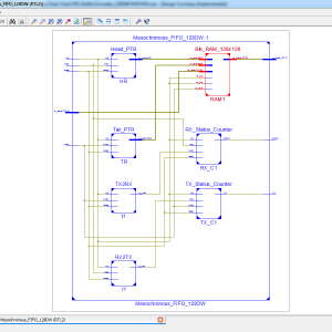 The Mesochronous Dual-Clock FIFO Buffer