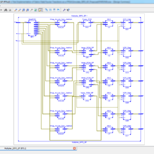 Multiplier Free Implementation