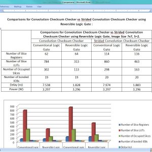 Convolution Checksum Checker