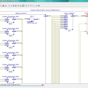 Column Wise Matrix Vector Multiplication