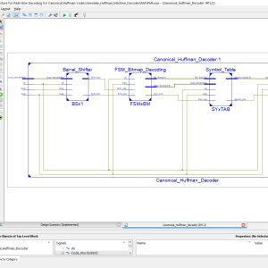 Canonical Huffman Codes