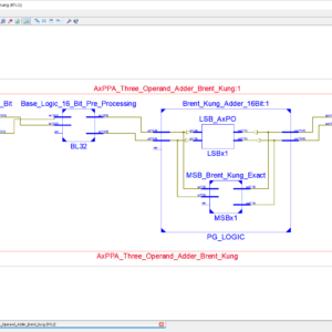 Approximate Parallel Prefix Adders